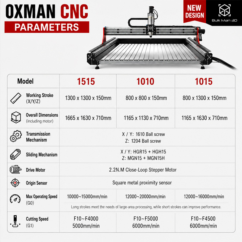 BulkMan3D OXMAN CNC Router Mac - Ddcs V4.1 4 Axis Cnc Offline Controller review and price