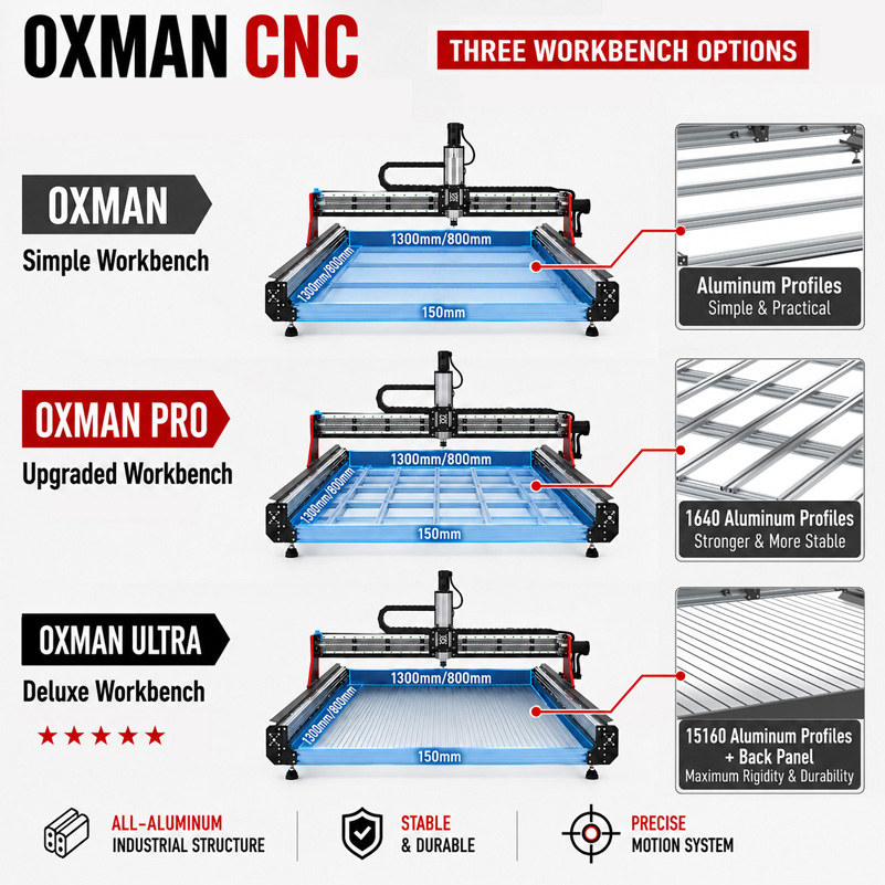 BulkMan3D OXMAN CNC Router Mac - Ddcs V4.1 4 Axis Cnc Offline Controller review and price